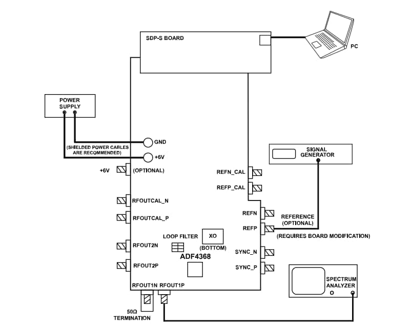 Application Circuit Diagram - Analog Devices Inc. EV-ADF4368SD1Z Evaluation Board